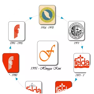 Federal Land Development Authority