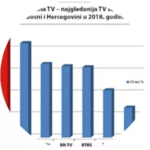 Federalna televizija