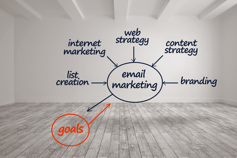 Fedrigotti Marketing