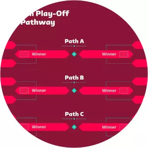 FIFA World Cup qualification - 