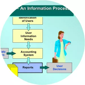 Financial accounting - Field of study