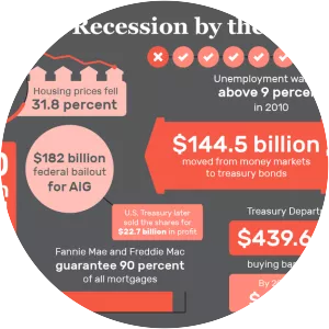 Financial crisis of 2007–08 photograph