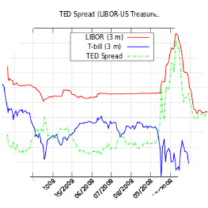 Financial crisis of 2007–2008 photograph