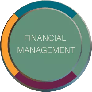 Financial Management - 