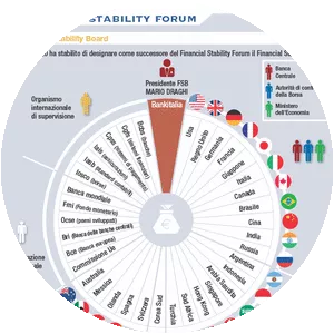 Financial Stability Forum