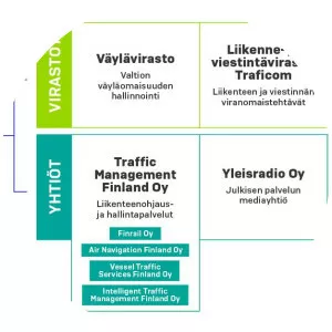 Finnish Transport Safety Agency