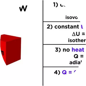 First law of thermodynamics - 