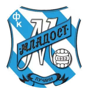 FK Mladost Lučani