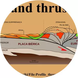 Fold and thrust belt photograph
