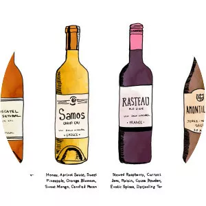 Fortified wine - Wine type