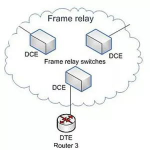 Frame Relay - Protocol