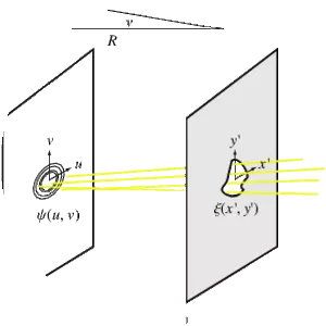 Fraunhofer diffraction photograph