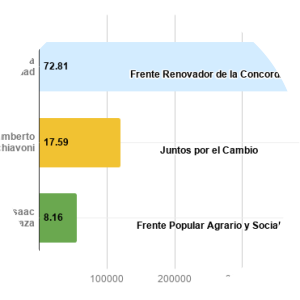Front for the Renewal of Concord
