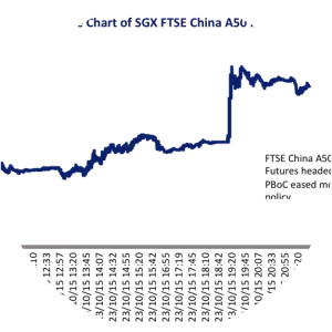 FTSE China A50 Index