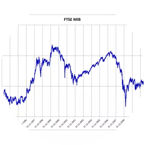 FTSE MIB