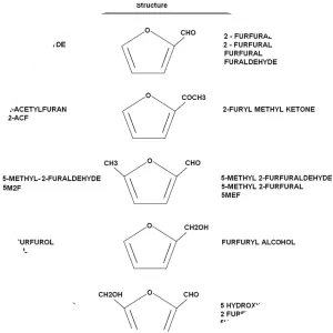 Furan - Chemical compound