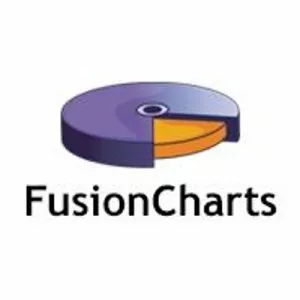 FusionCharts