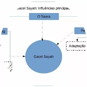 Gacel Sayah