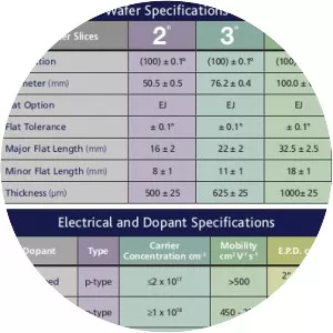 Gallium antimonide - Chemical compound