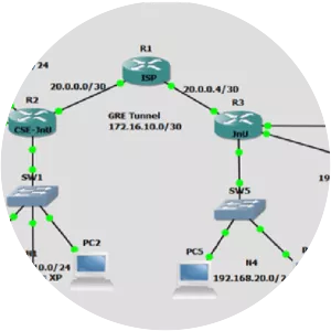Generic Routing Encapsulation