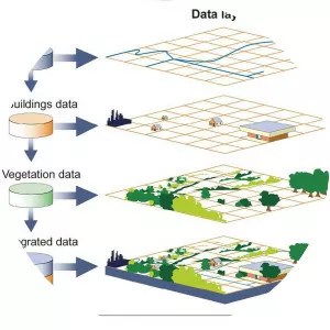 Geographic Information System photograph
