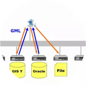 Geography Markup Language