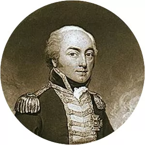 George Johnstone Hope