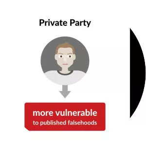 Gertz v. Robert Welch, Inc.