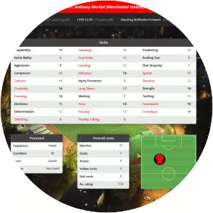 Global Soccer Manager 2019