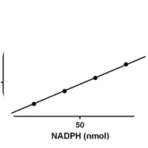 Glutathione peroxidase - 
