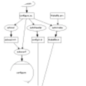 GNU Autotools - System software