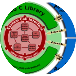 GNU C Library - Software