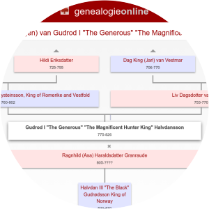 Godefrid, 6th King of Haithabu photograph