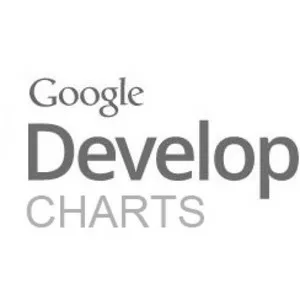 Google Charts - 