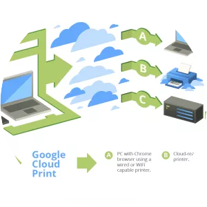 Google Cloud Print - 