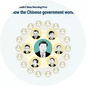 Government of China