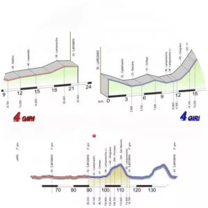 GP Industria & Artigianato di Larciano - 