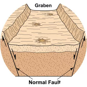 Graben - 