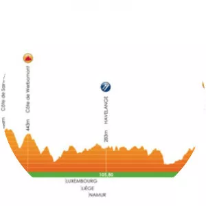 Grand Prix de Wallonie - 