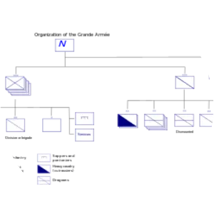 Grande Armée - Army