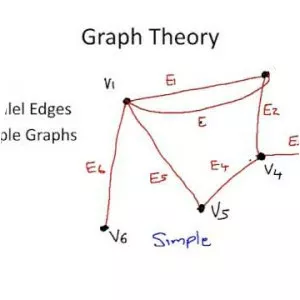 Graph - Discrete mathematics
