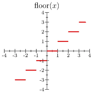 Graphics Layout Engine - Software