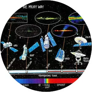 Great Observatories program - 