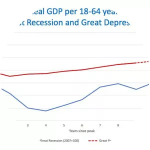 Great Recession - Economic depression