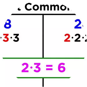 Greatest common divisor - 