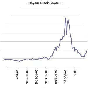 Greek government-debt crisis - 