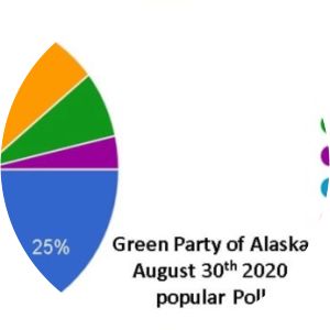 Green Party of Alaska