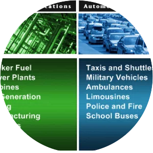 GreenFuel Technologies Corporation