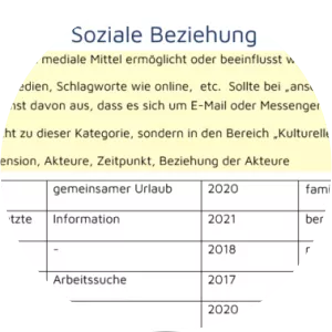 Grit Laudel - German sociologist