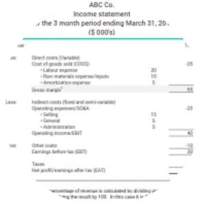 Gross margin photograph